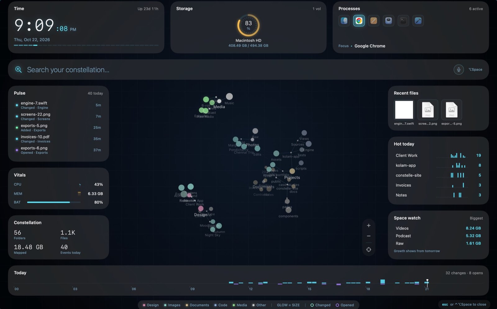 The dashboard with time, storage, processes, pulse and hot-today panels